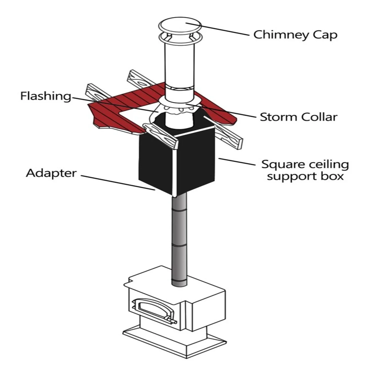 6'' DuraPlus Cathedral Ceiling Support Kit - DP620-KIT - Image 3