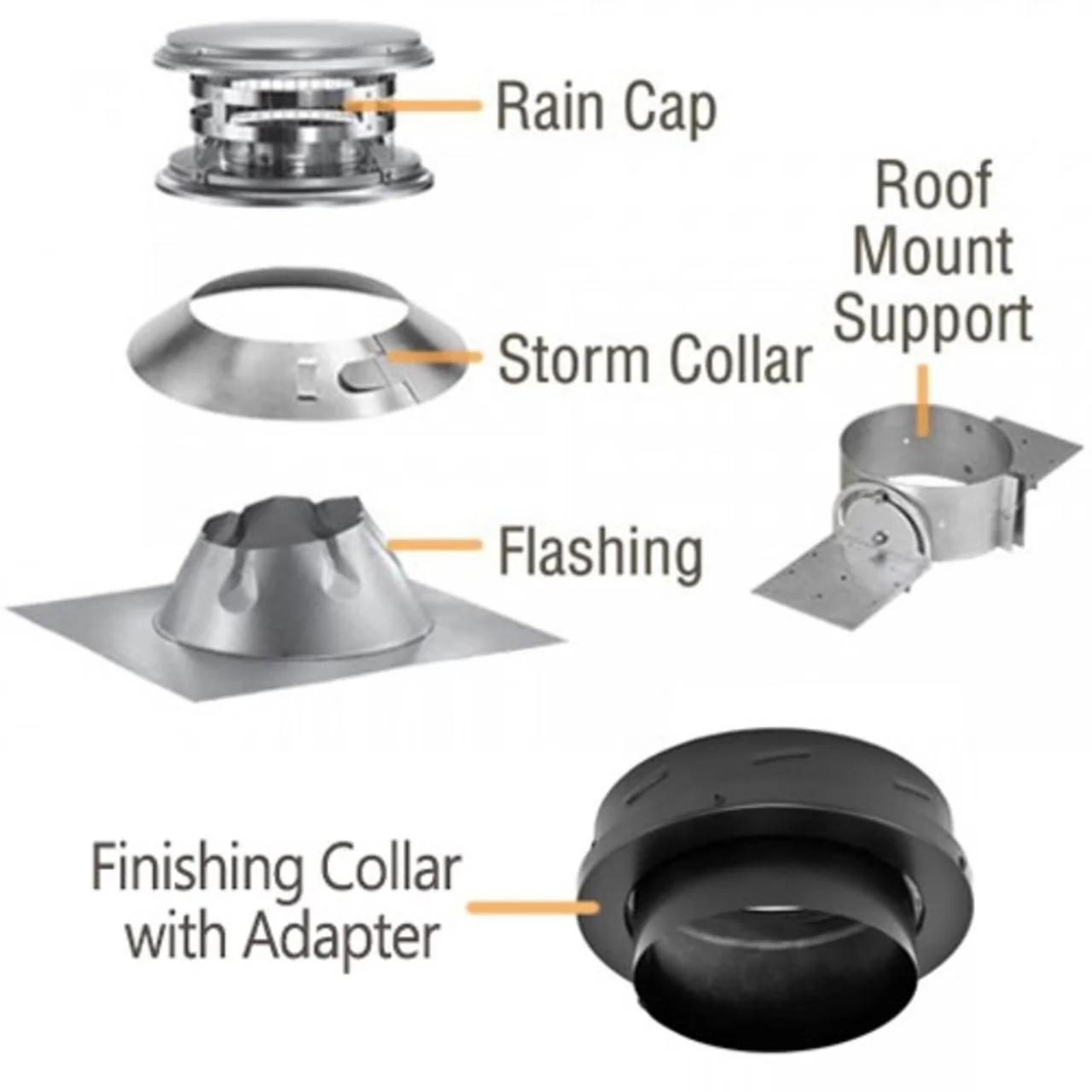 6'' DuraTech Roof Mount Support Kit - DT640-KIT - Image 4