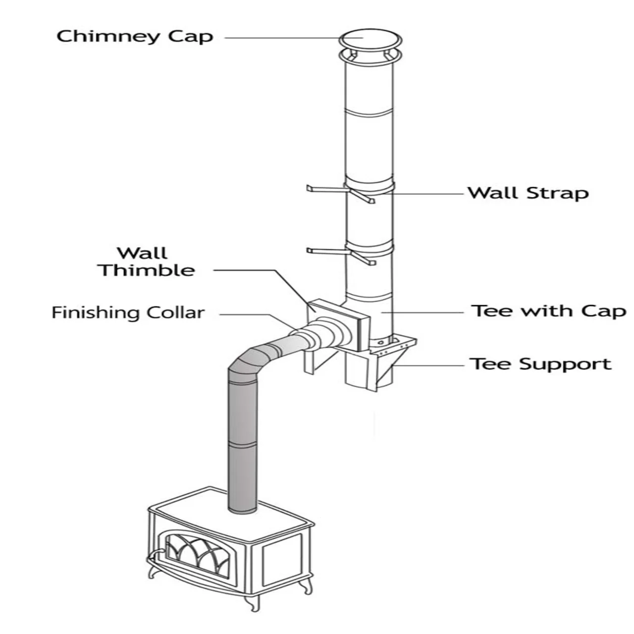 6'' DuraTech Thru-the Wall Kit - DT630-KIT - Image 3