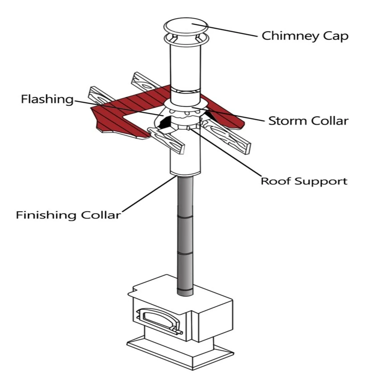 8'' DuraTech Roof Mount Support Kit - DT840-KIT - Image 3