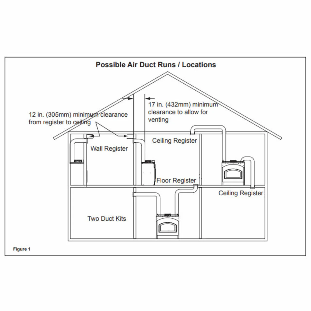 Heat Distribution Kit - HEAT-ZONE-WD-C - Image 2