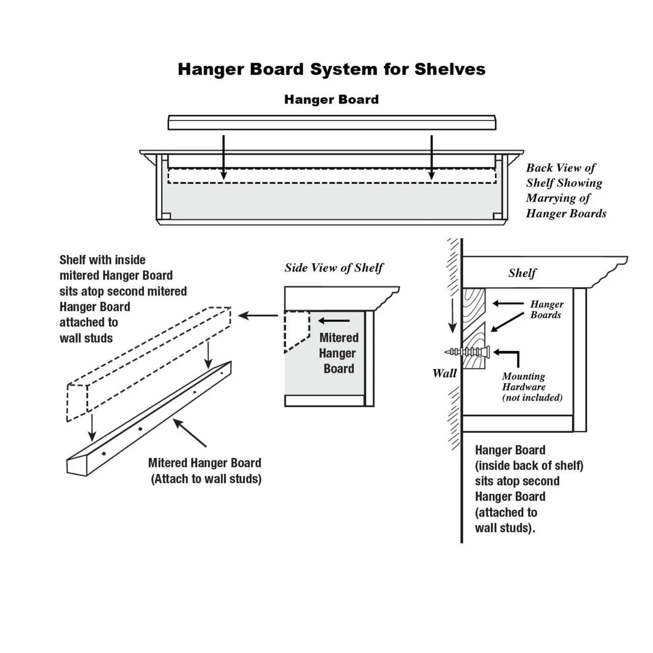 72" Shenandoah Unfinished Fireplace Shelf by Pearl Mantels - Image 11